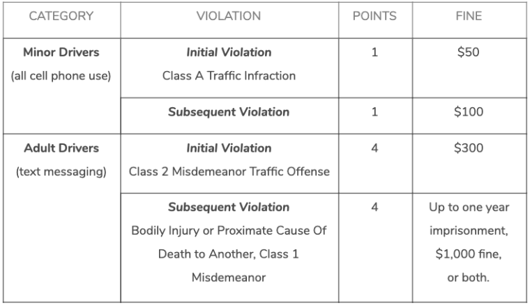 Texting and Driving Laws in Colorado